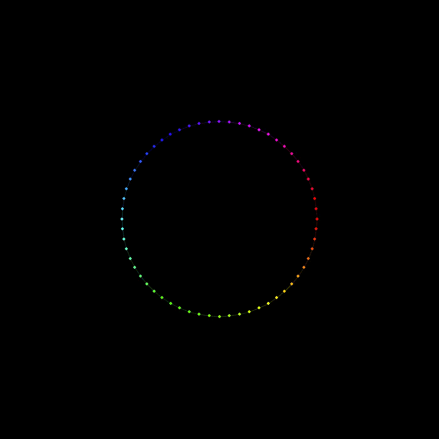 Colored time plot of circle growth